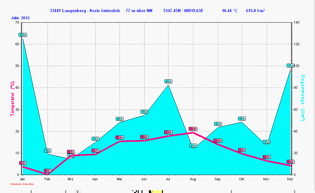 ./2012/clima_y2012.gif