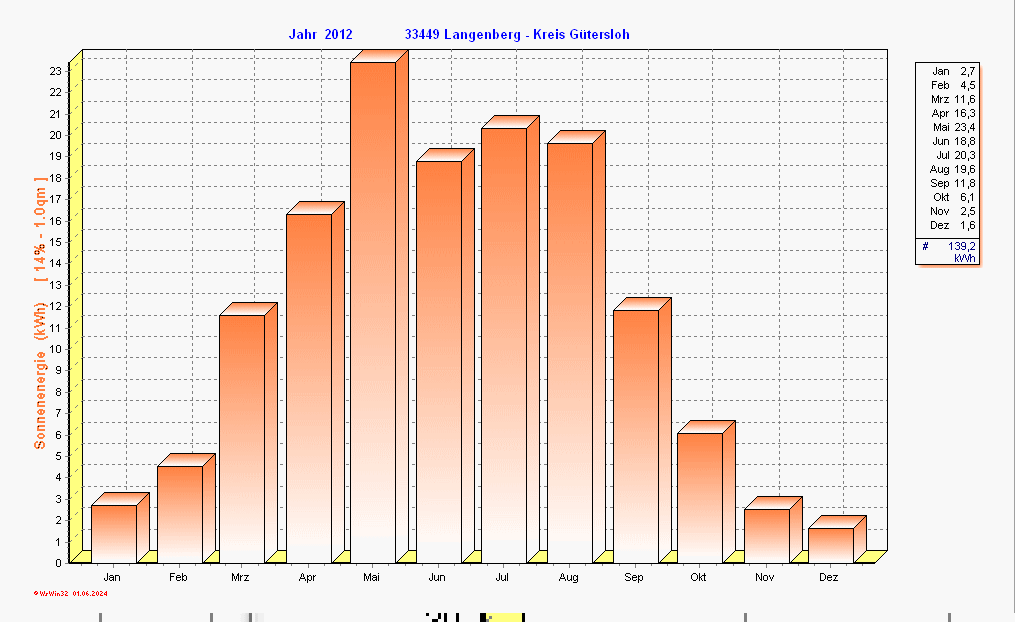 ./2012/solarenergy_y2012.gif