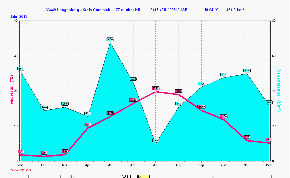 ./2013/clima_y2013.gif