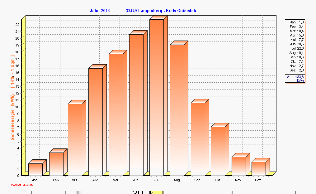 ./2013/solarenergy_y2013.gif