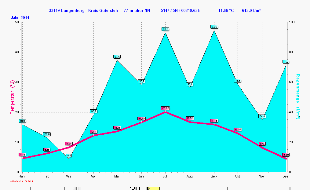 ./2014/clima_y2014.gif