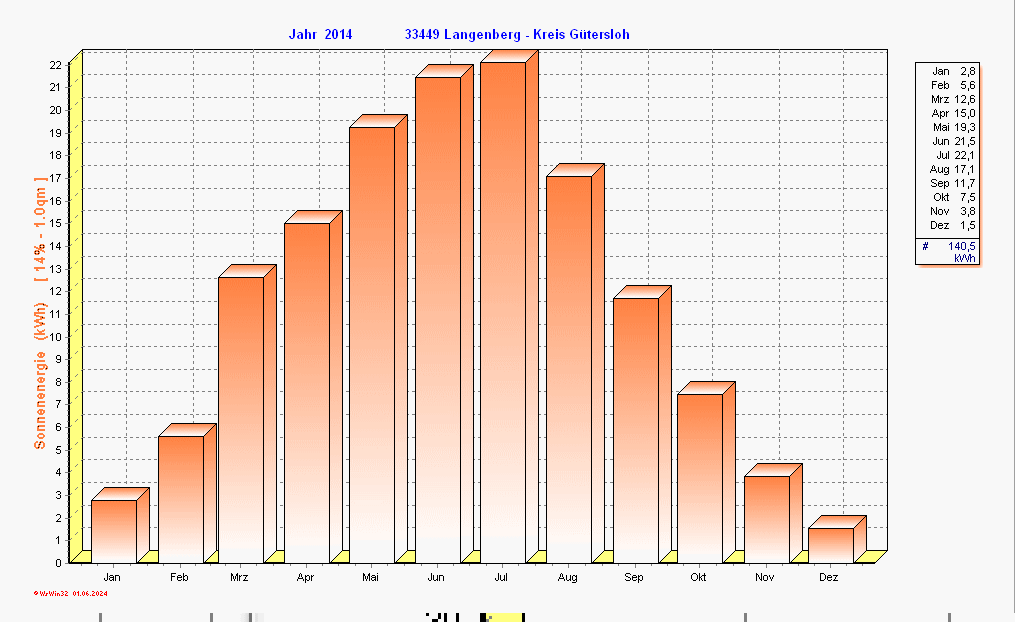 ./2014/solarenergy_y2014.gif