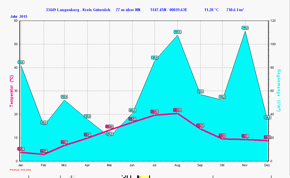 ./2015/clima_y2015.gif