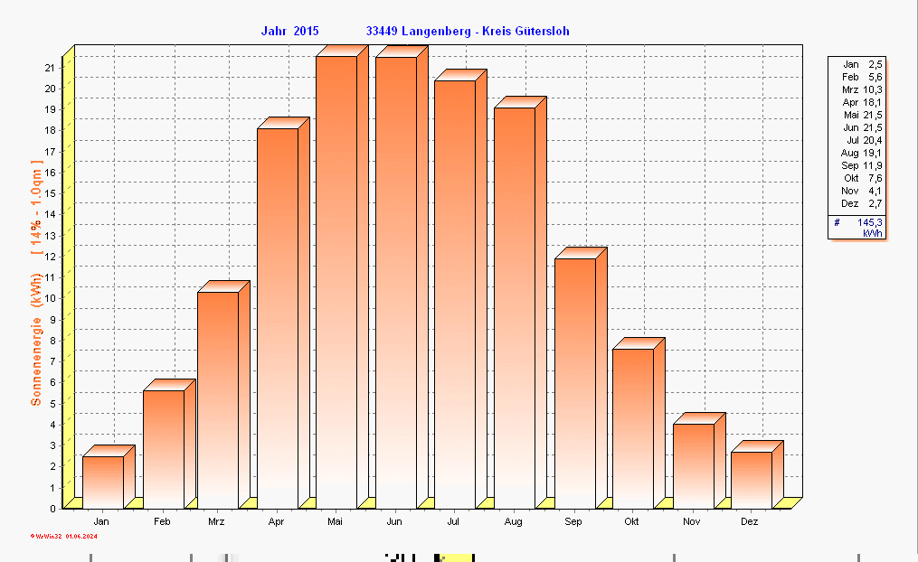 ./2015/solarenergy_y2015.gif