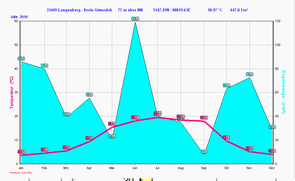 ./2016/clima_y2016.gif