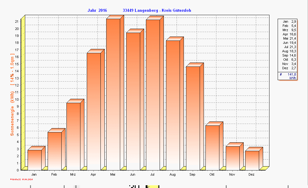 ./2016/solarenergy_y2016.gif