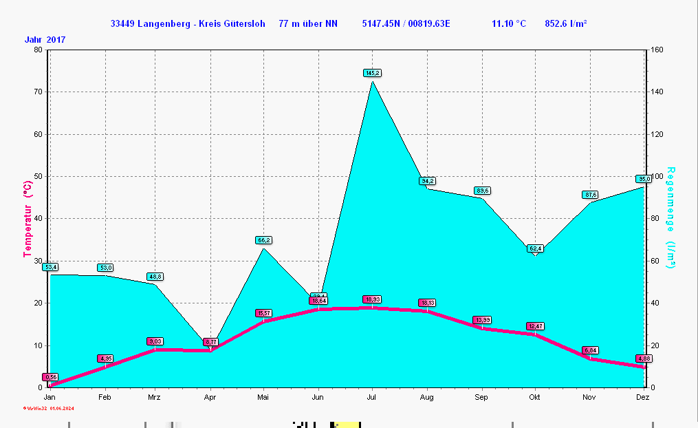 ./2017/clima_y2017.gif