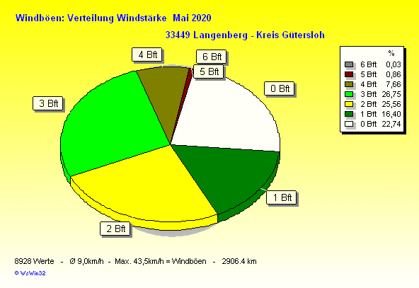 ./2020/windbft_m202005.gif