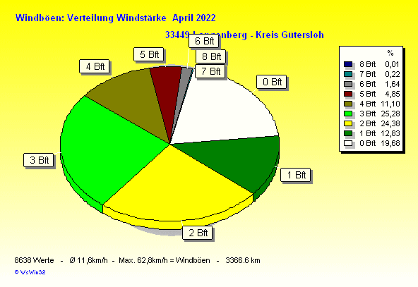 ./2022/windbft_m202204.gif