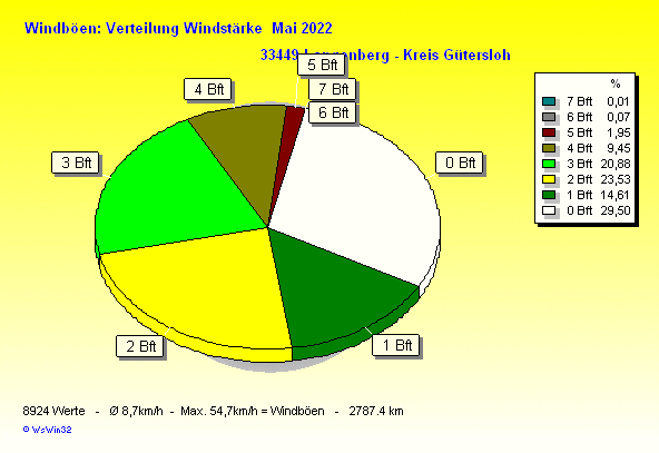 ./2022/windbft_m202205.gif