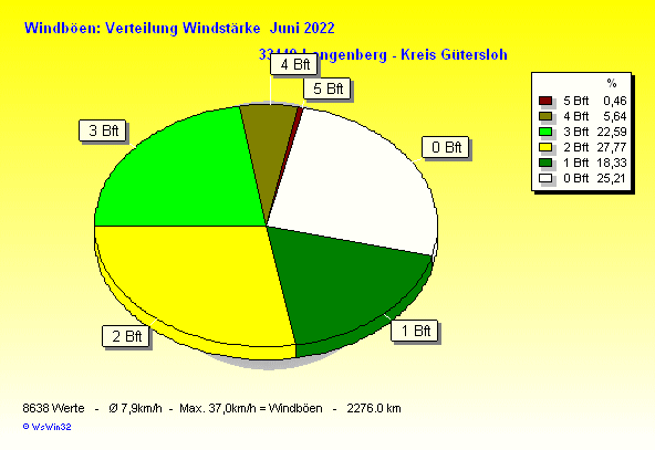 ./2022/windbft_m202206.gif