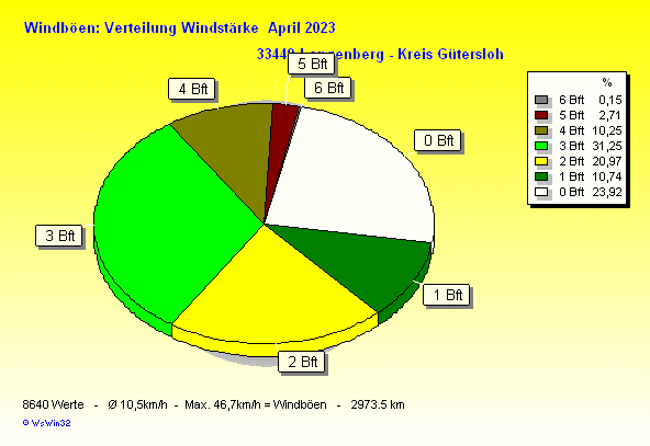 ./2023/windbft_m202304.gif