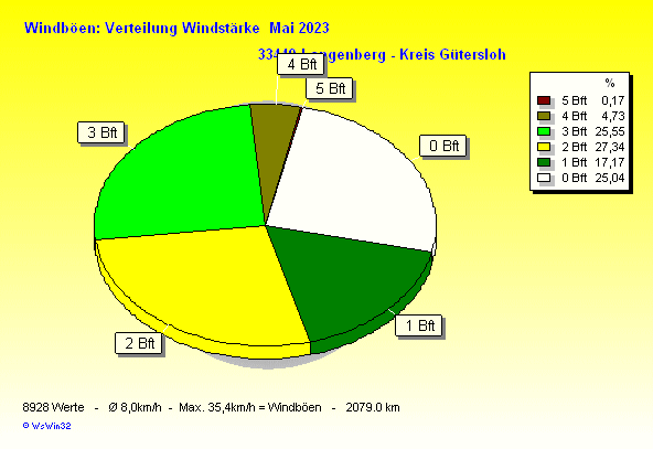 ./2023/windbft_m202305.gif