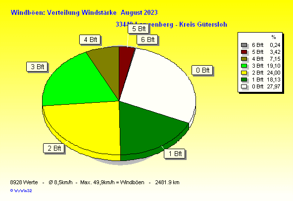 ./2023/windbft_m202308.gif