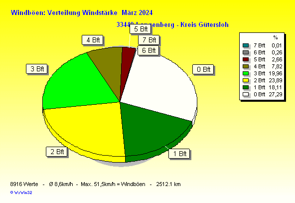 ./2024/windbft_m202403.gif