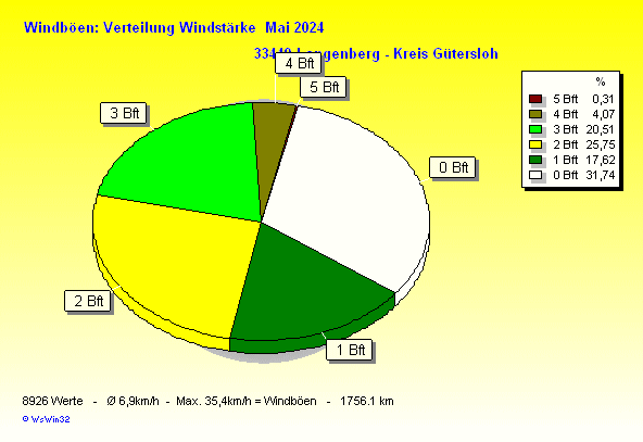 ./2024/windbft_m202405.gif