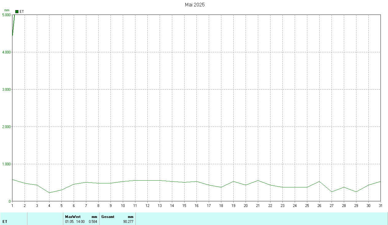 ./2025/m202505et.gif