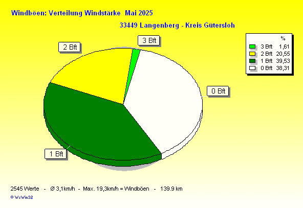 ./2025/windbft_m202505.gif