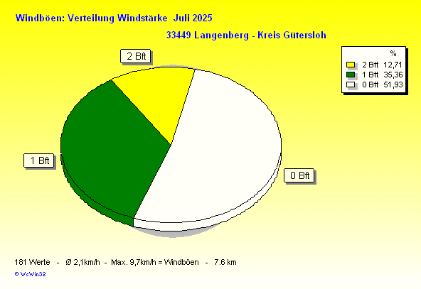 ./2025/windbft_m202507.gif
