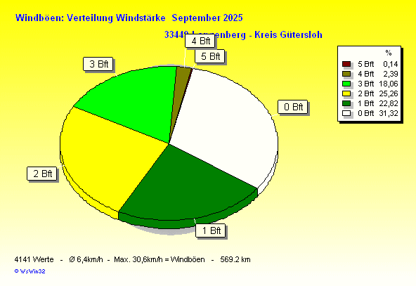 ./2025/windbft_m202509.gif