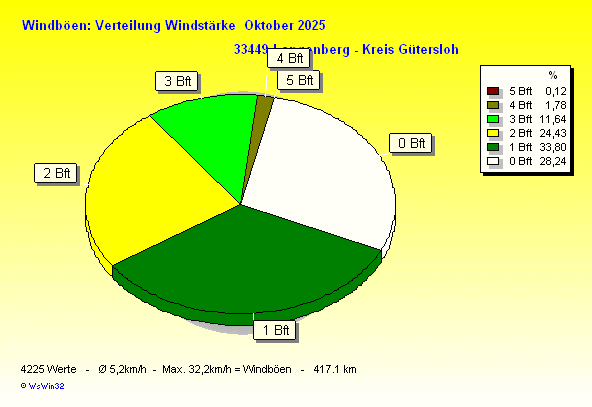 ./2025/windbft_m202510.gif