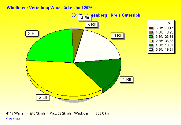./2026/windbft_m202606.gif