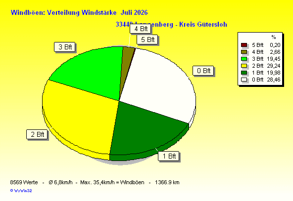 ./2026/windbft_m202607.gif