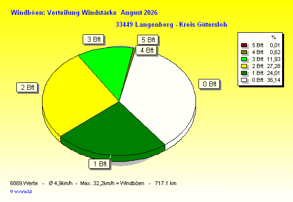 ./2026/windbft_m202608.gif