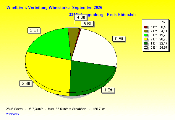 ./2026/windbft_m202609.gif