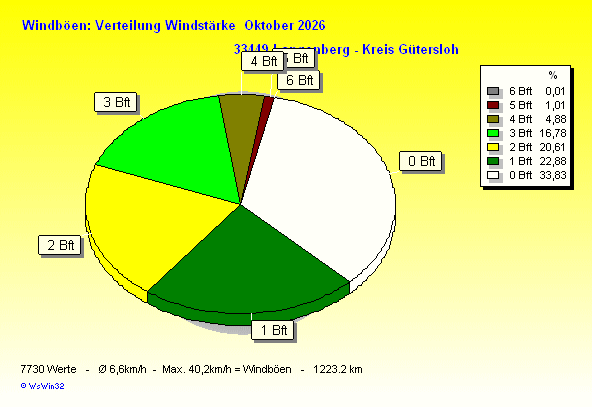 ./2026/windbft_m202610.gif